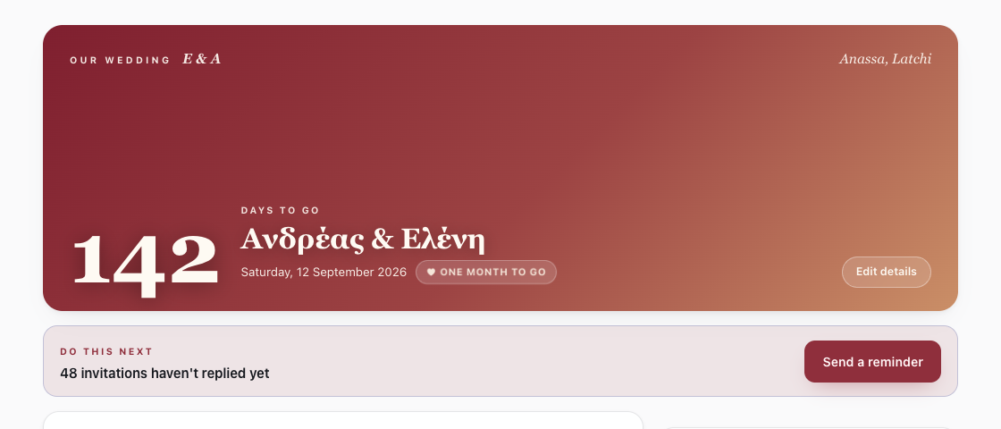 The milía dashboard: countdown over the couple's photo, planning progress and RSVP status